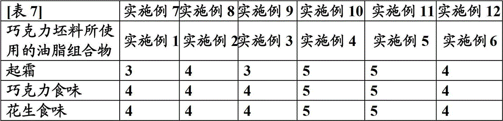 Fat and oil composition and chocolate products using same