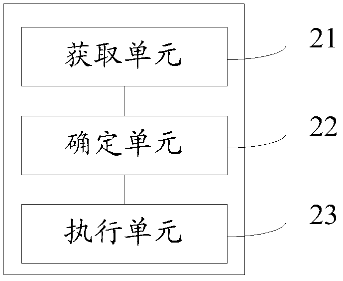 Method and device for man-machine interaction