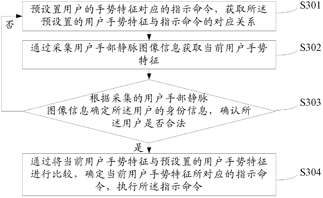 Method and device for man-machine interaction