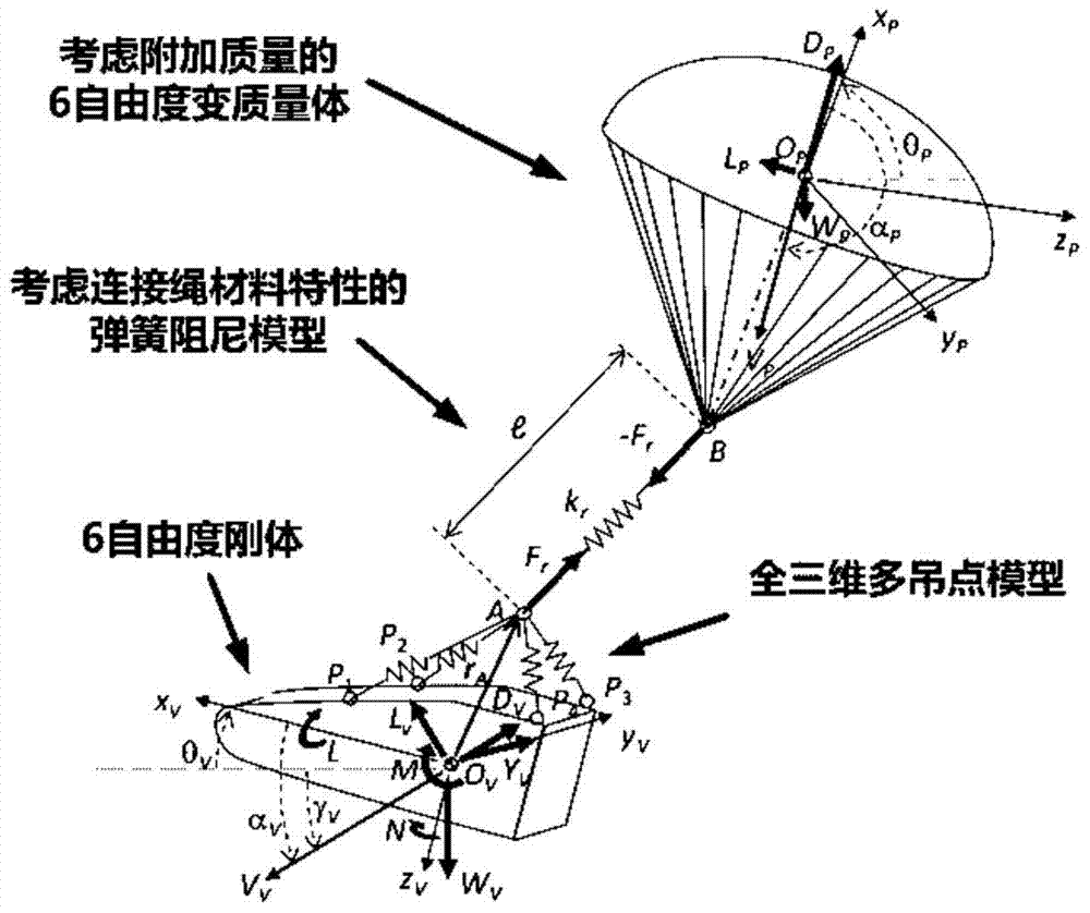 A Method for Predicting the Optimum Delivery Point of Airdrops