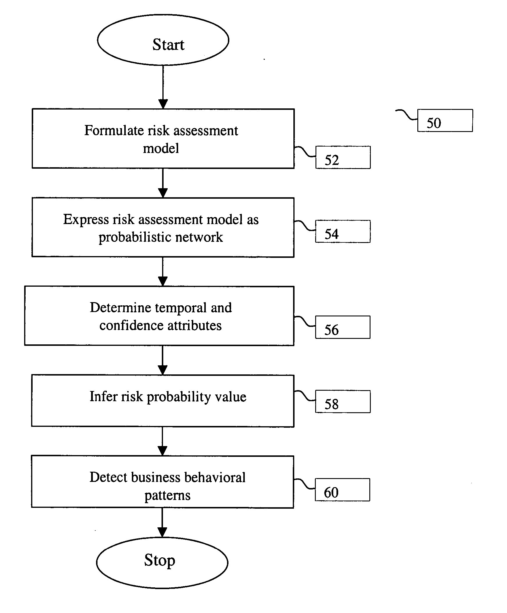 Method and system for detecting business behavioral patterns related to a business entity