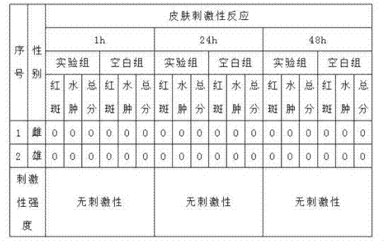 A kind of multi-effect sunscreen anti-wrinkle hand cream and preparation method thereof