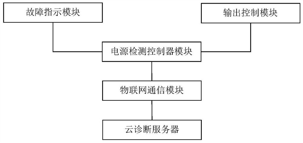 Vehicle-mounted power supply monitoring device