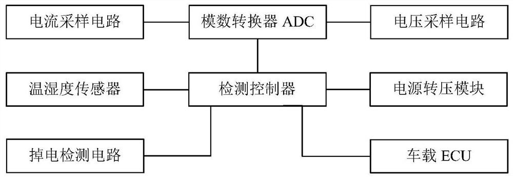 Vehicle-mounted power supply monitoring device