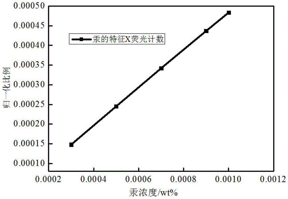 Grazing incidence X-ray fluorescence measuring device for quickly detecting heavy metal content in cosmetics