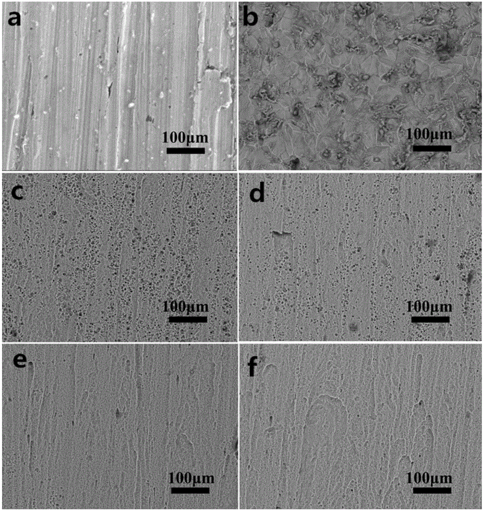 Chitosan modified derivative corrosion inhibitor and preparation method thereof