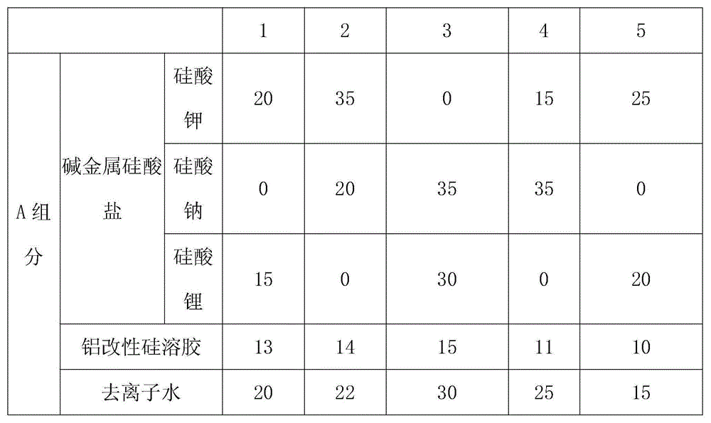 Aqueous inorganic zinc-rich prime coat and preparation method thereof