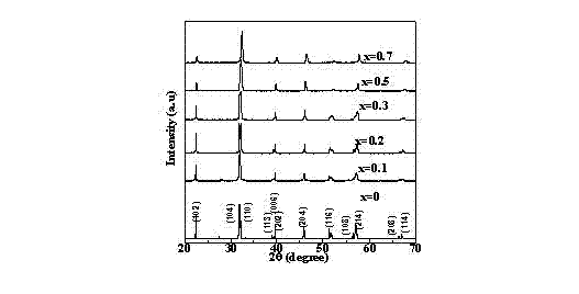 BiFeO3-Bi0.5Na0.5TiO3 base multiferroic solid solution ceramic and preparation method thereof