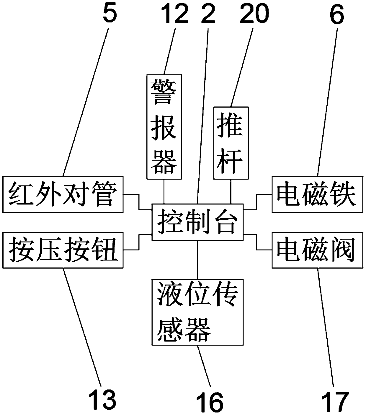 Immune cell culture device