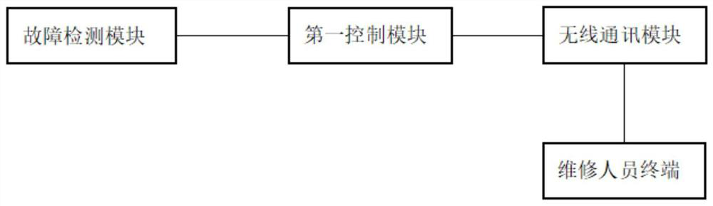 Milk tea sales data statistical device based on cloud