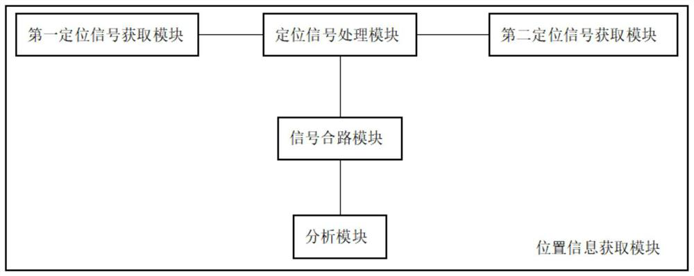 Milk tea sales data statistical device based on cloud