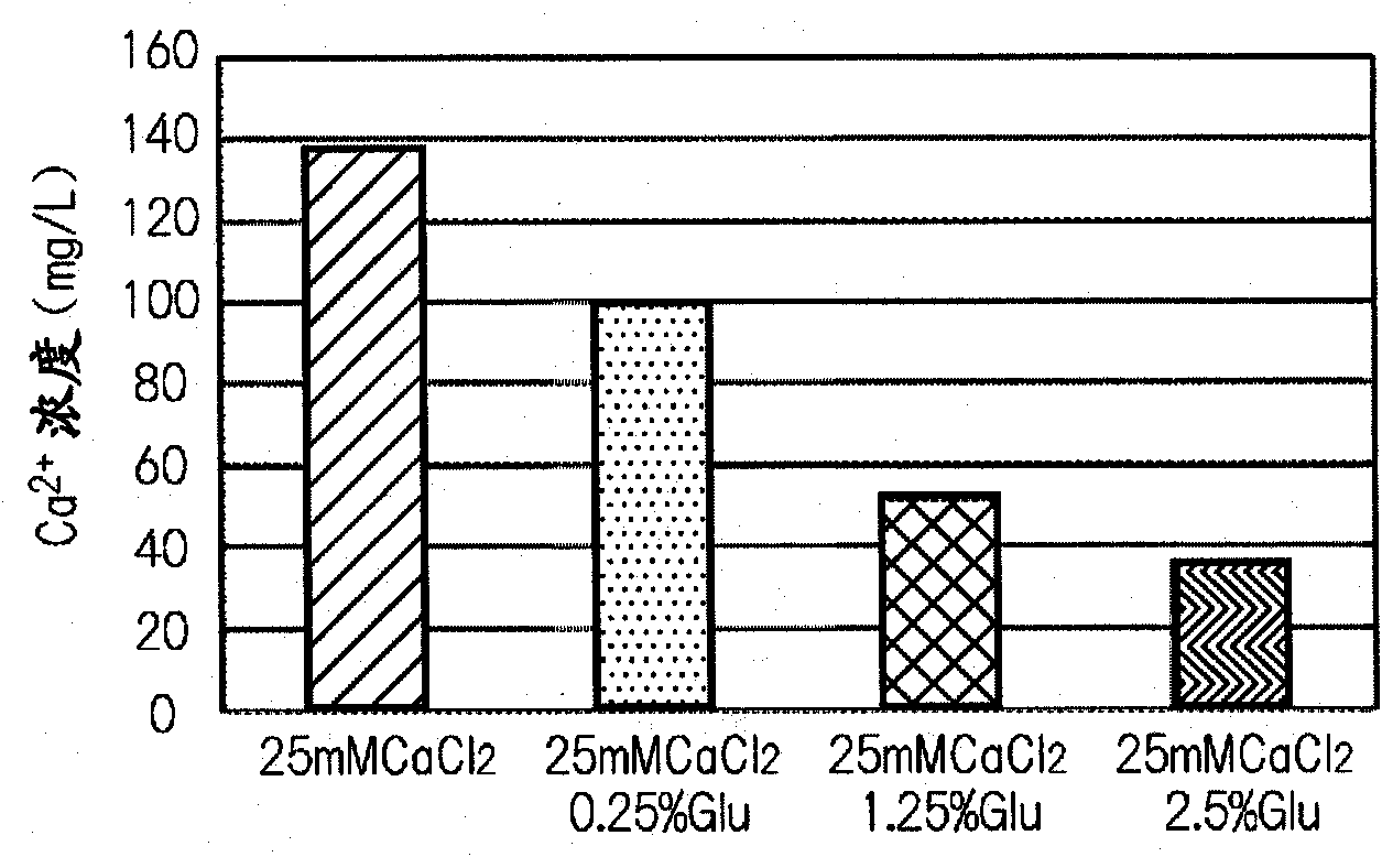 Artificial bone material having controlled calcium ion elution