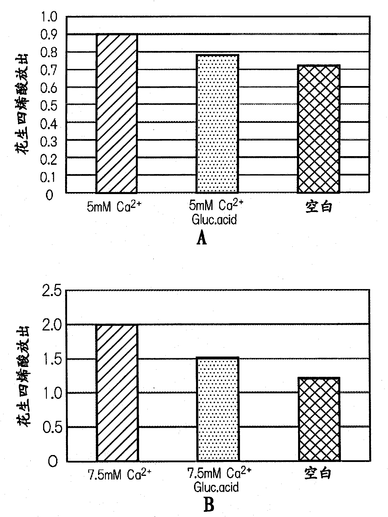 Artificial bone material having controlled calcium ion elution