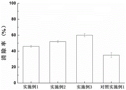 Yellow peach ferment beverage and preparation method thereof