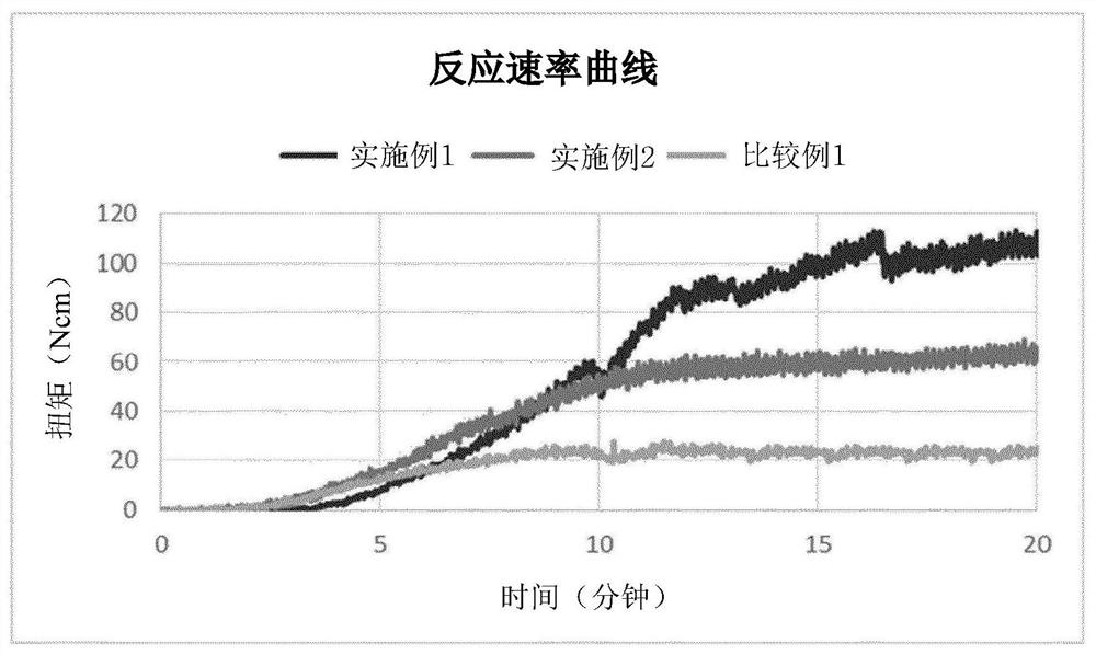 Method for preparing polyamide by anionic polymerization and polyamide prepared thereby