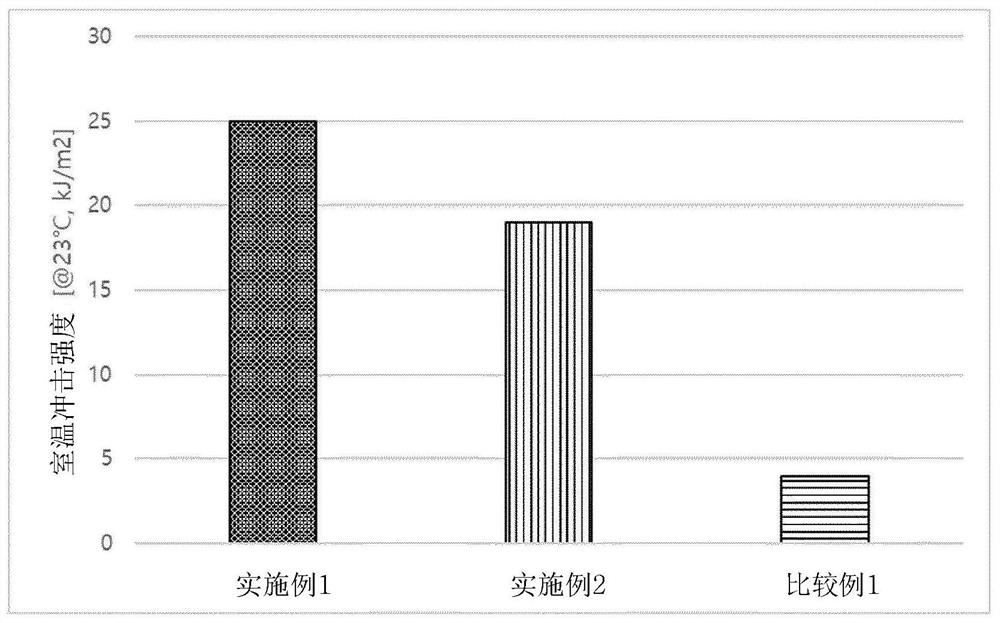 Method for preparing polyamide by anionic polymerization and polyamide prepared thereby