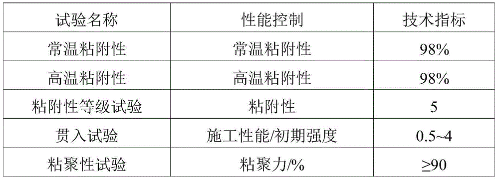 Cold repairing material for asphalt road surfaces as well as preparation method and application of cold repairing material