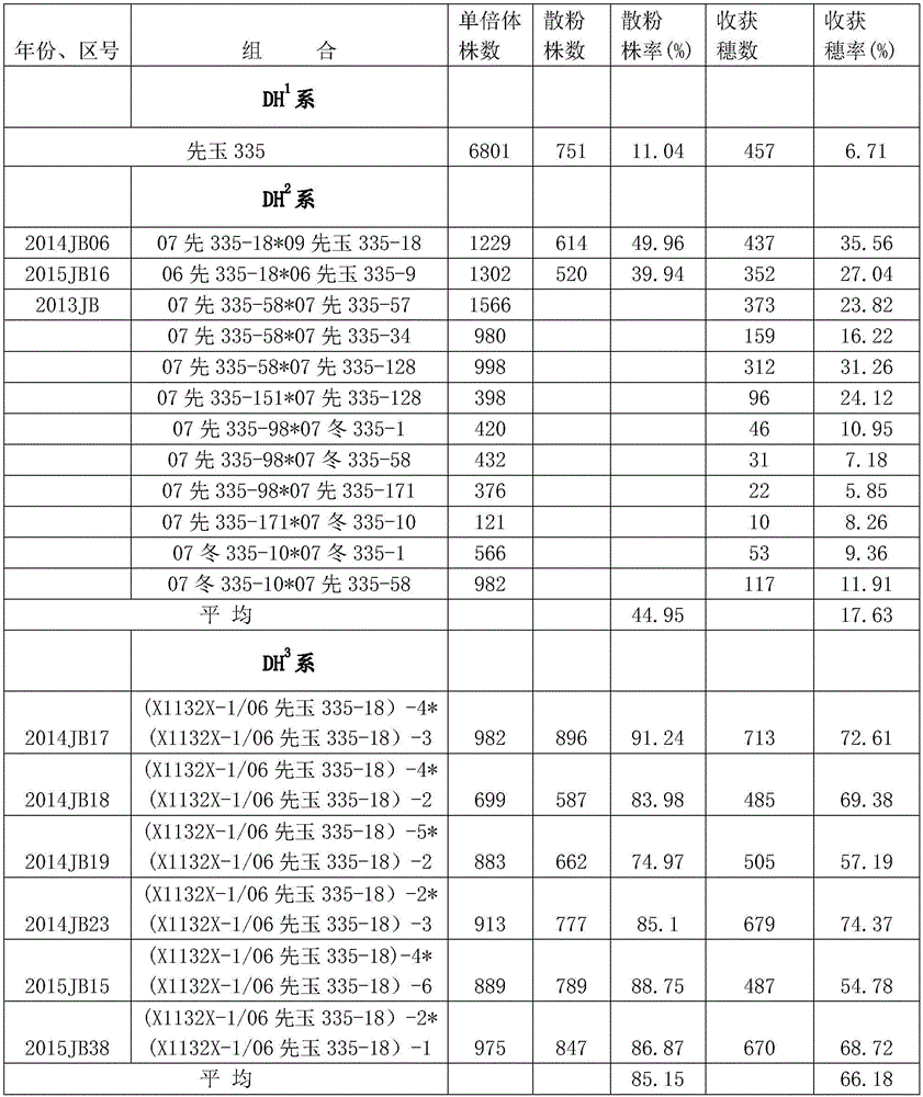 Breeding method for repairing and improving natural doubling rate of maize haploid male flower by utilizing recurrent selection