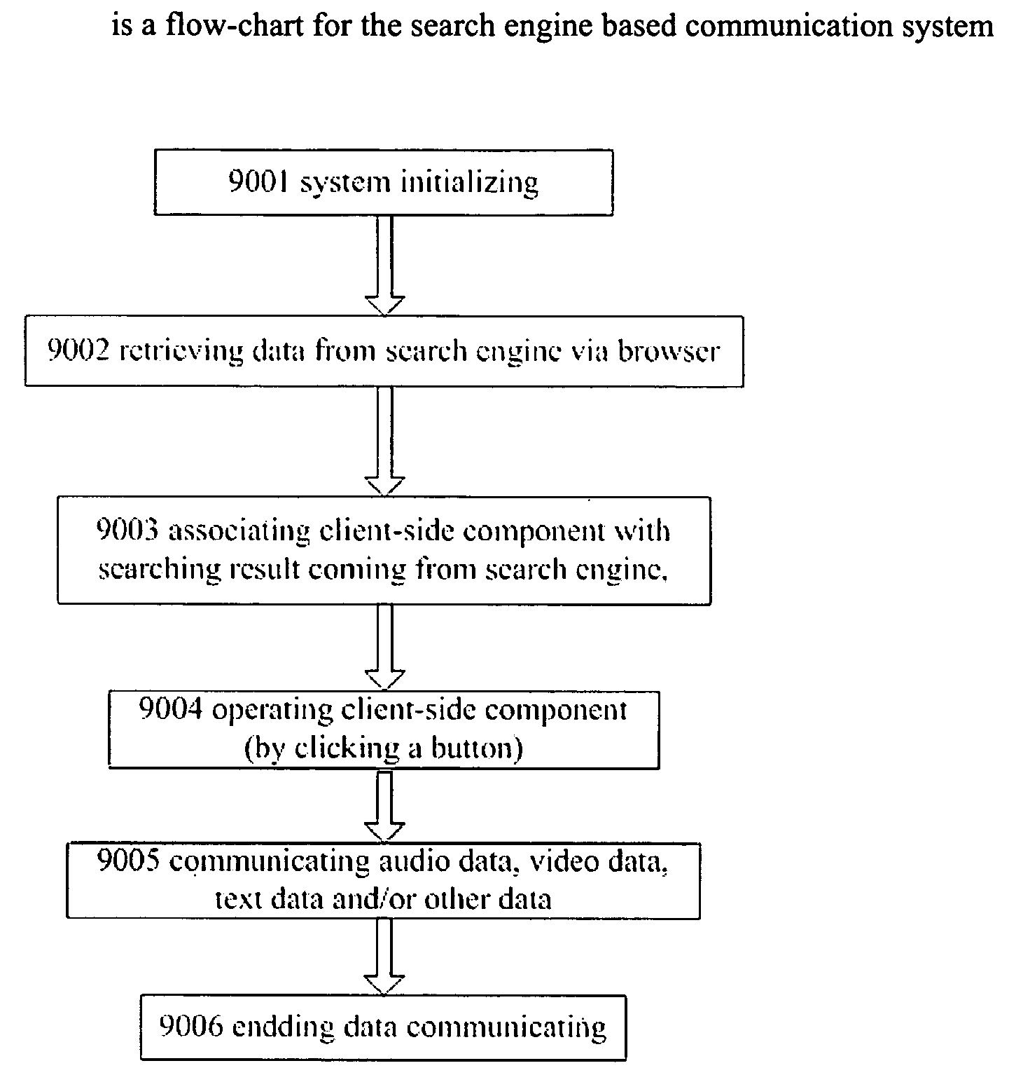 System and method for calling and communication based on search engine