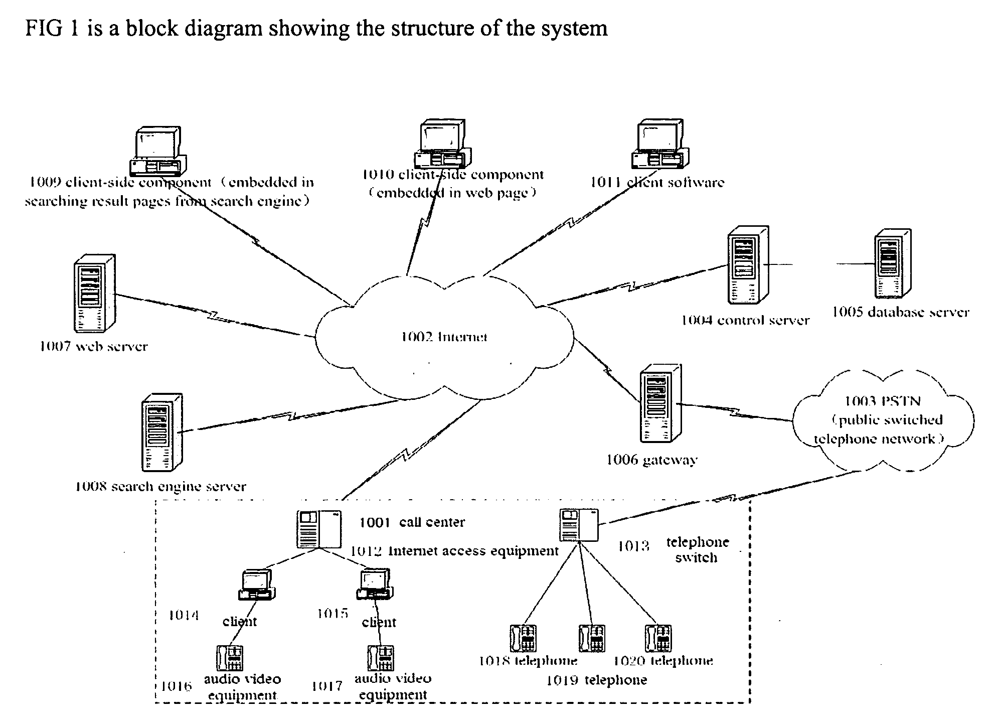 System and method for calling and communication based on search engine