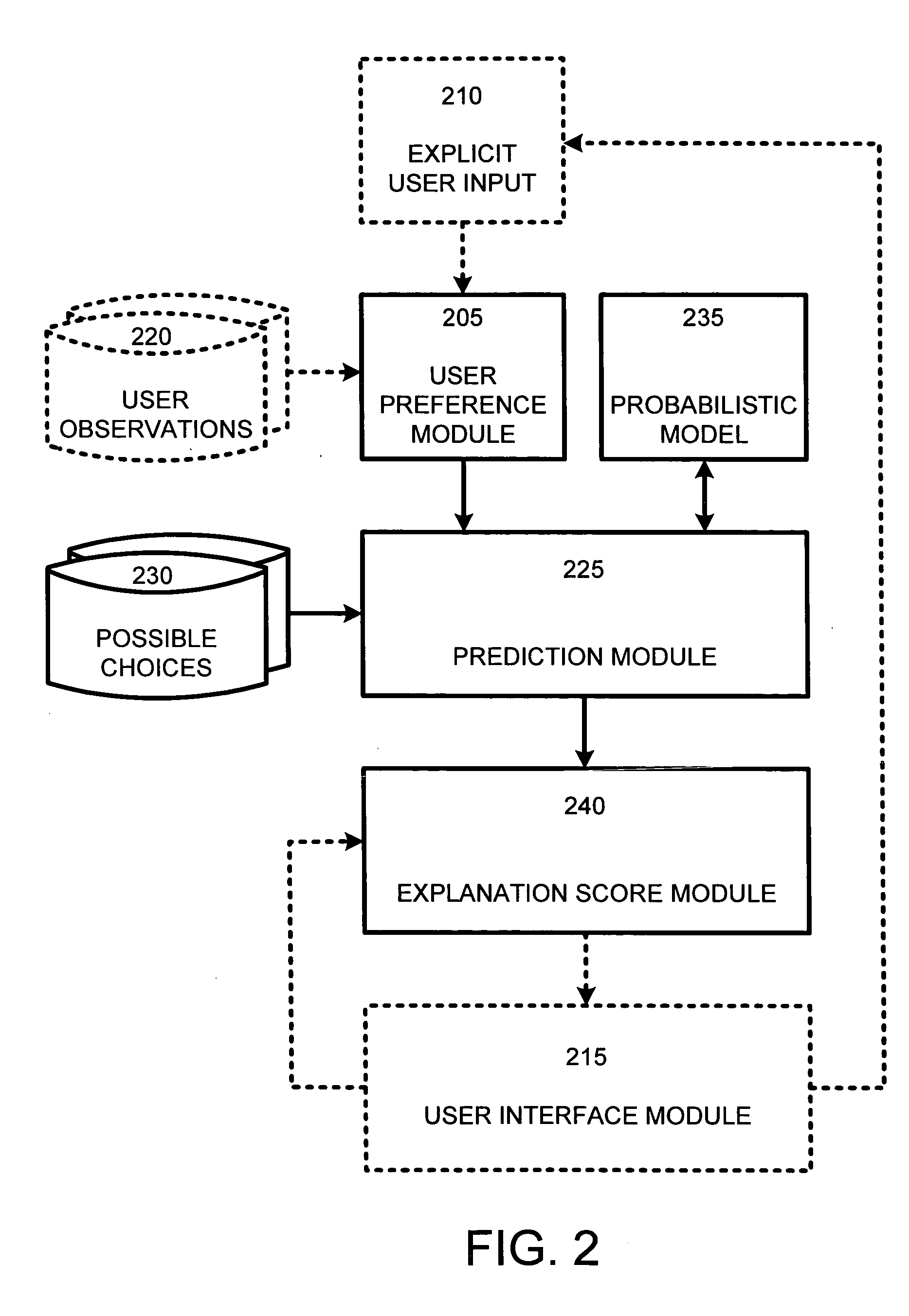 System and process for automatically explaining probabilistic predictions