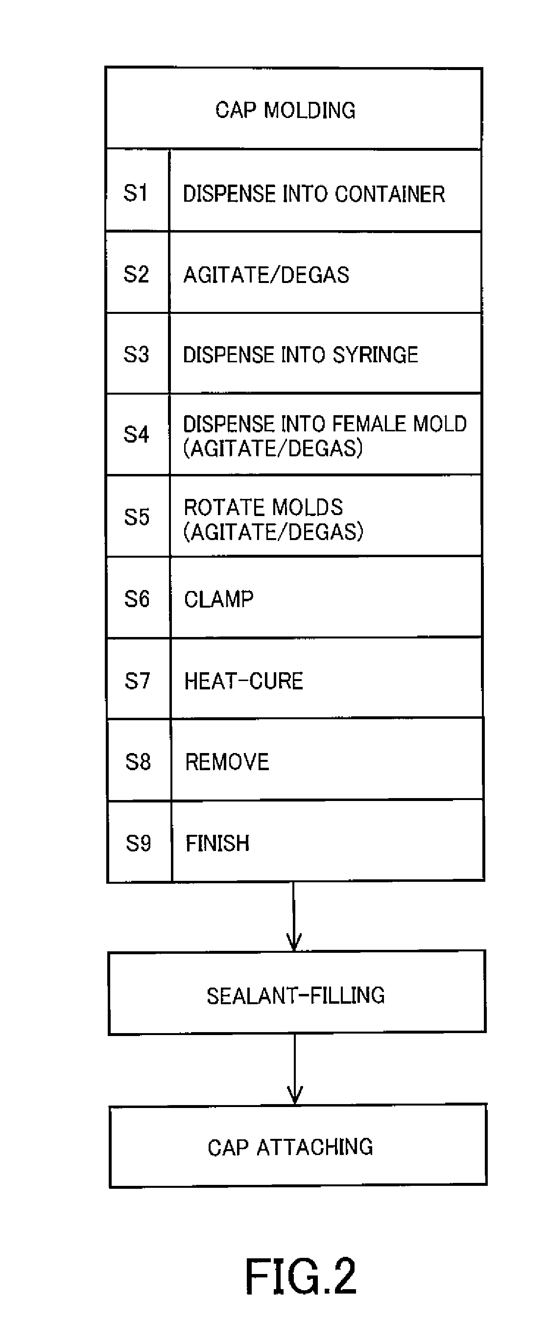 Molding method and mold therefor