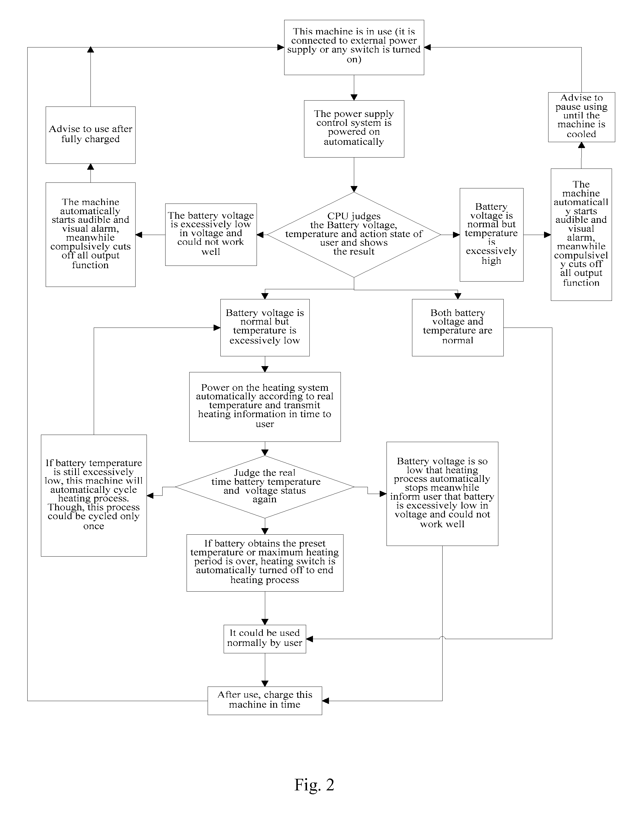 Emergency power supply starting system for a lithium battery with automatic preheating function