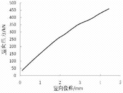 Fiber and polytetrafluoroethylene plate rubber combined shock insulation support