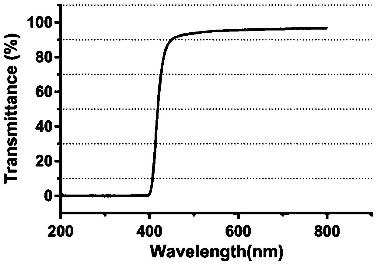 Artificial lens containing antibiotics and preparation method thereof