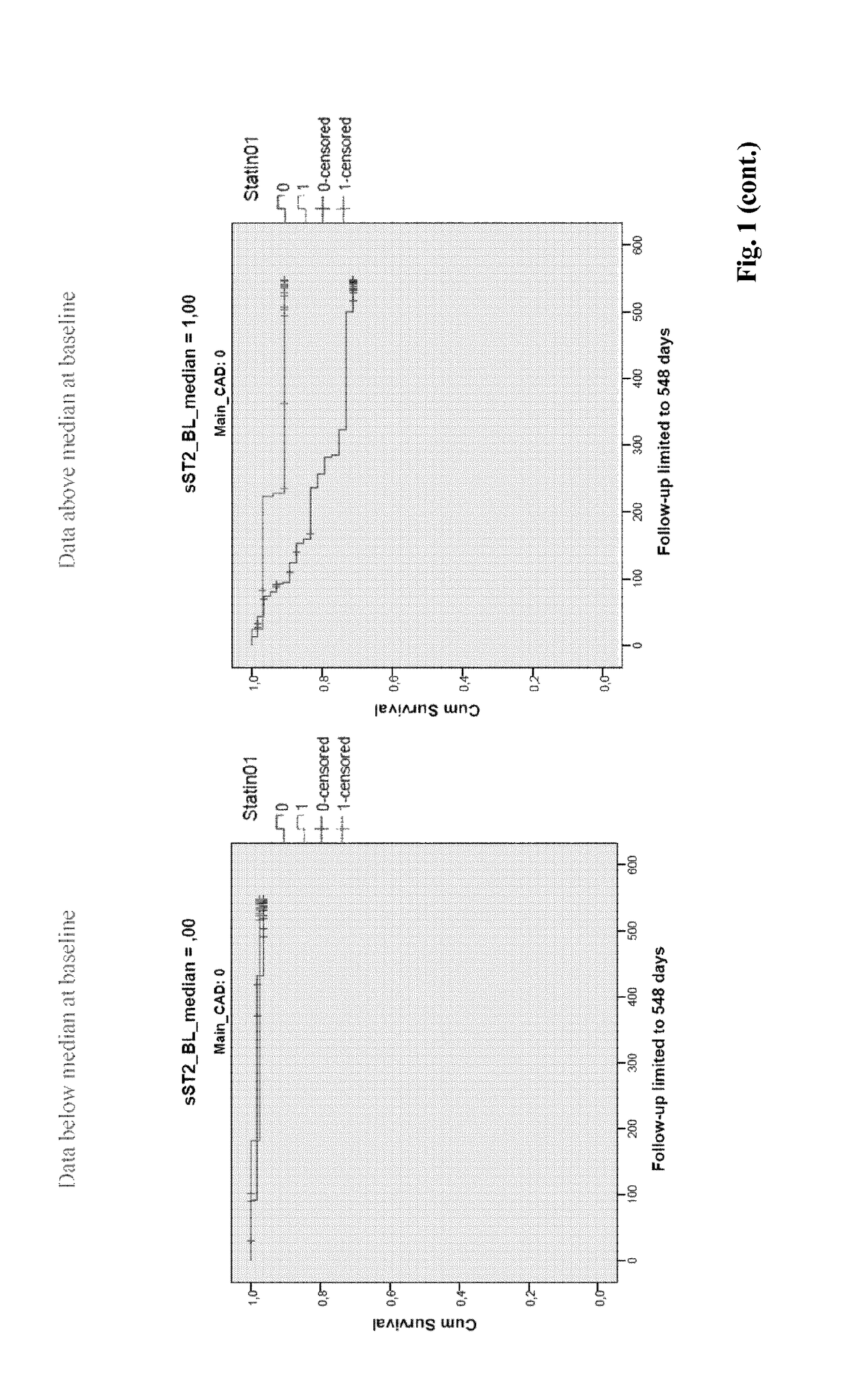 Marker for statin treatment stratification in heart failure