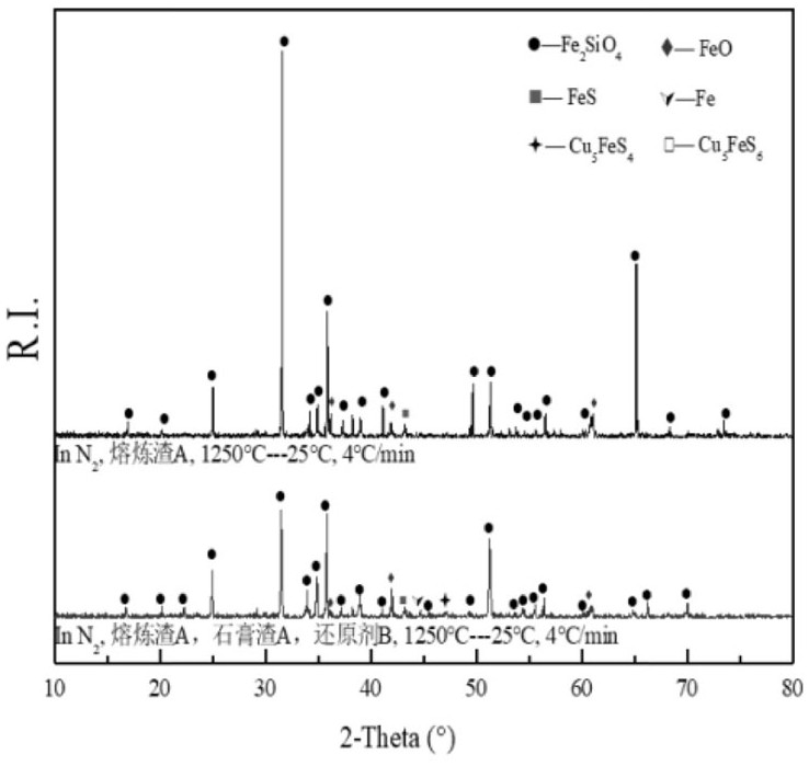 A method of using gypsum slag to strengthen recovery of valuable metals in copper smelting slag