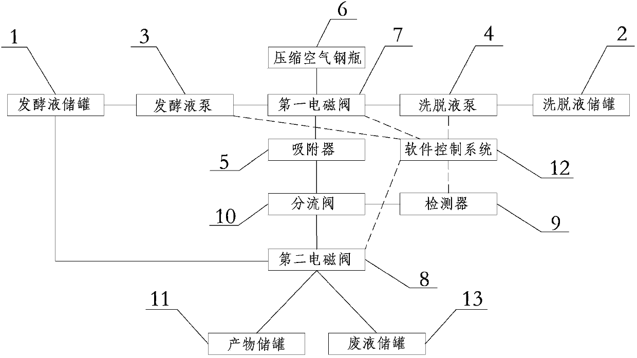 Biological fermentation liquor dewatering device and using method thereof