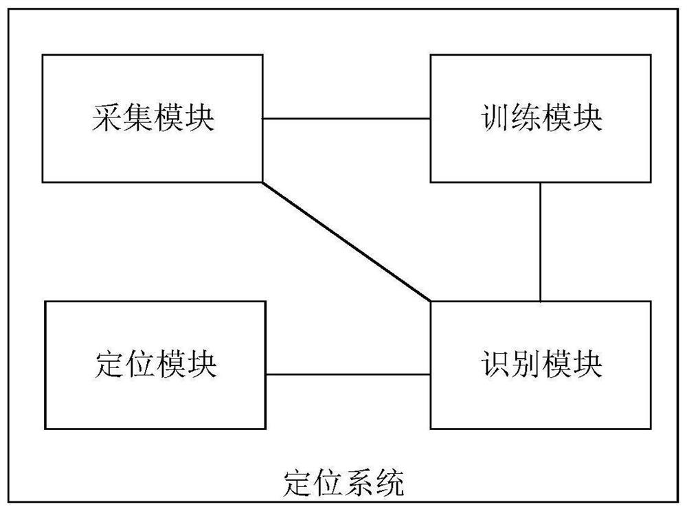 Train positioning method and system based on improved FCM algorithm