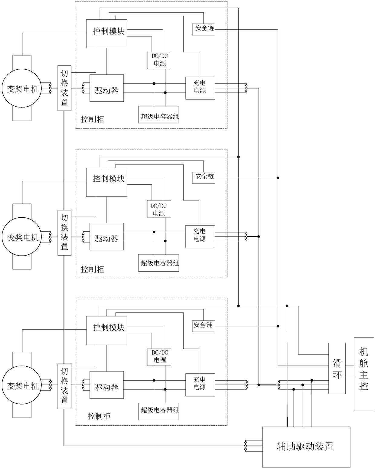 Auxiliary drive device of variable-pitch system and control method thereof