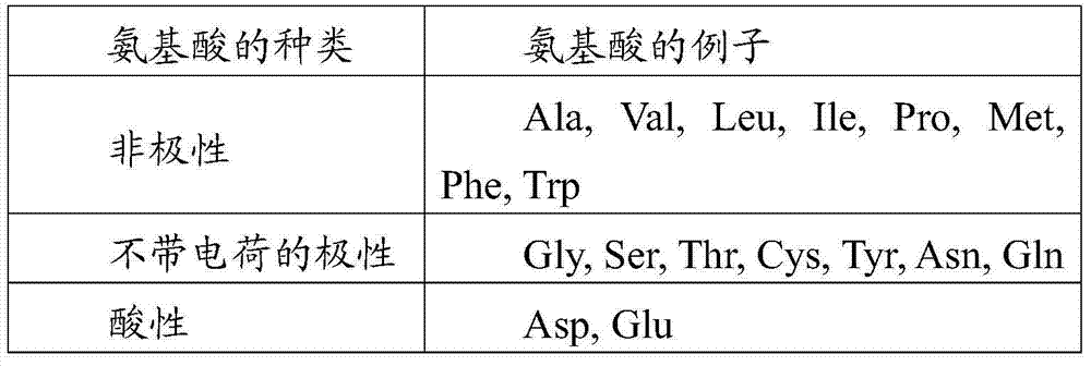 Use of DIG3 insecticidal crystal protein in combination with cry1ab