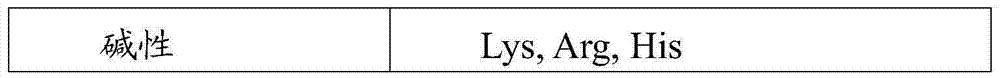 Use of DIG3 insecticidal crystal protein in combination with cry1ab