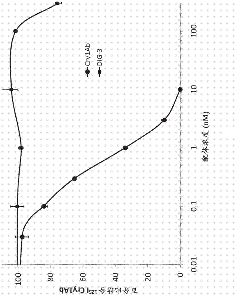 Use of DIG3 insecticidal crystal protein in combination with cry1ab