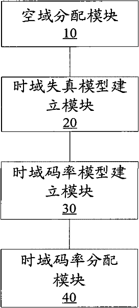 Video coding processing method and video coding processing device