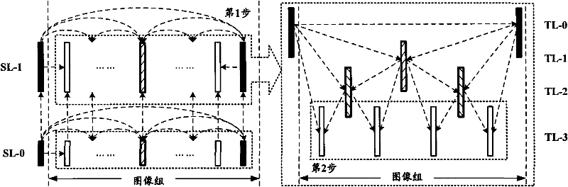 Video coding processing method and video coding processing device