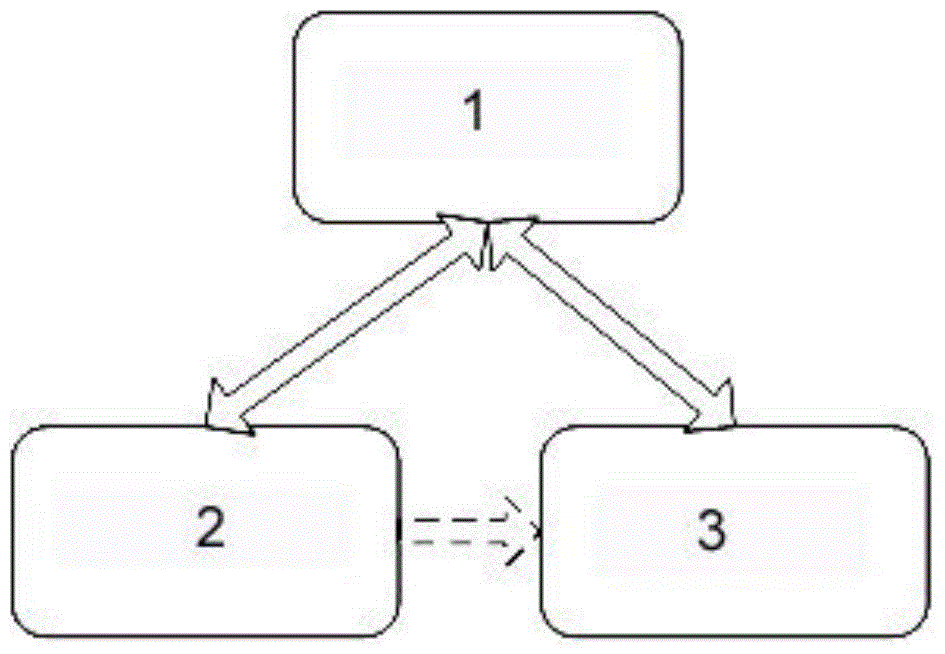 Network analog simulation system for large-scale integrated data network based on NS-3