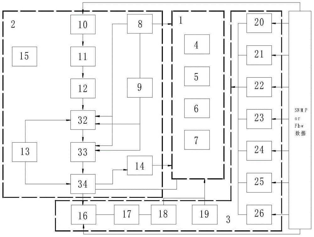 Network analog simulation system for large-scale integrated data network based on NS-3