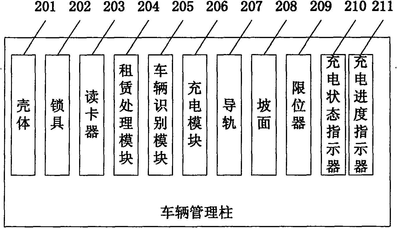 Bicycle management column and charging method for electric bicycle rental system