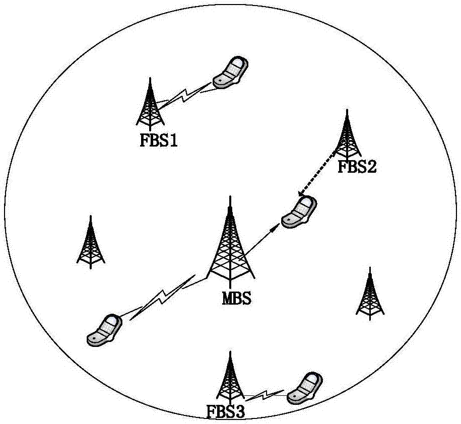 Energy efficiency-oriented distributed resource allocation method and device in wireless heterogeneous network