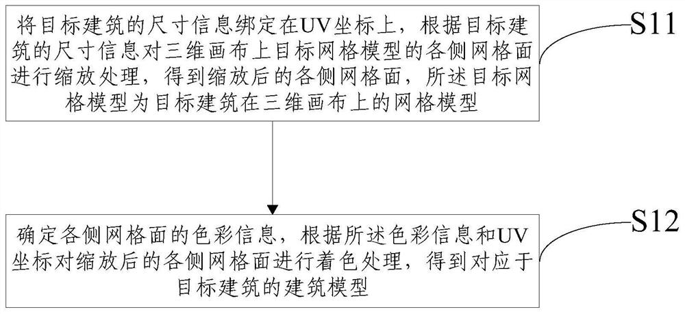 Method and device for generating building model on three-dimensional map and storage medium