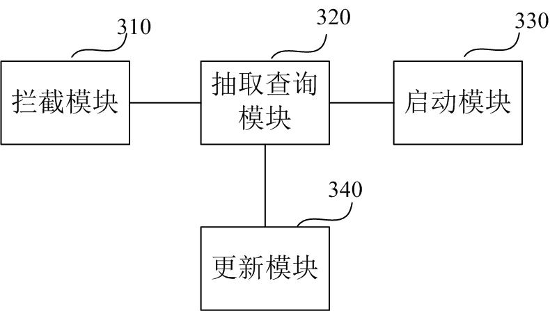 Application startup method and device