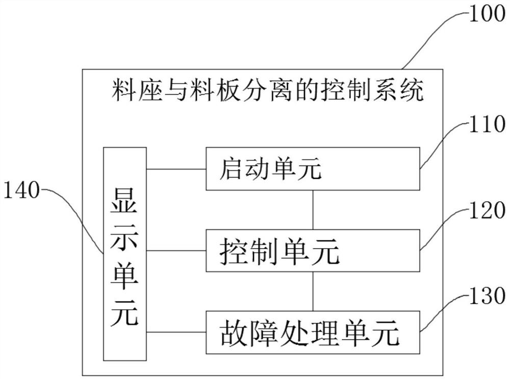 Control system for separating material seat from material plate, material seat and monocrystalline silicon piece