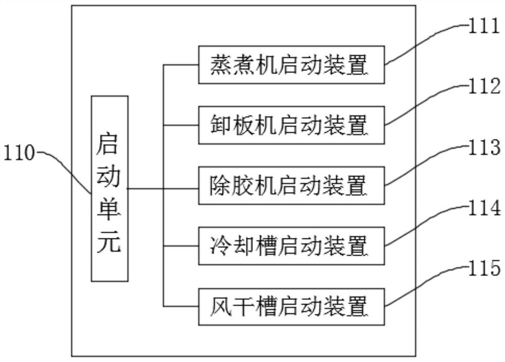 Control system for separating material seat from material plate, material seat and monocrystalline silicon piece