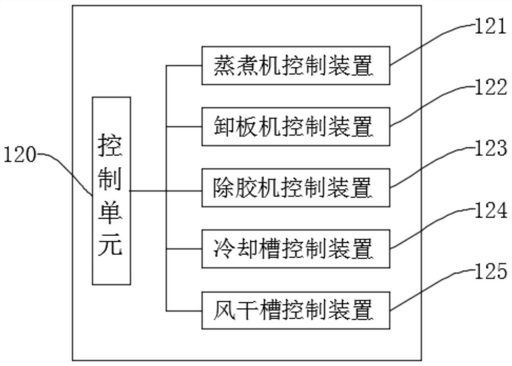 Control system for separating material seat from material plate, material seat and monocrystalline silicon piece