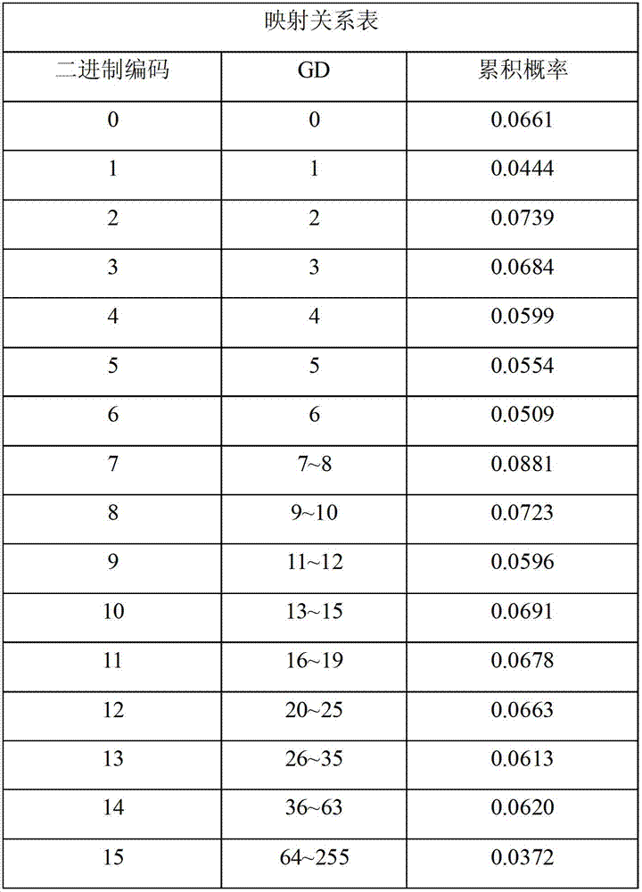 Method and system for extracting facial features