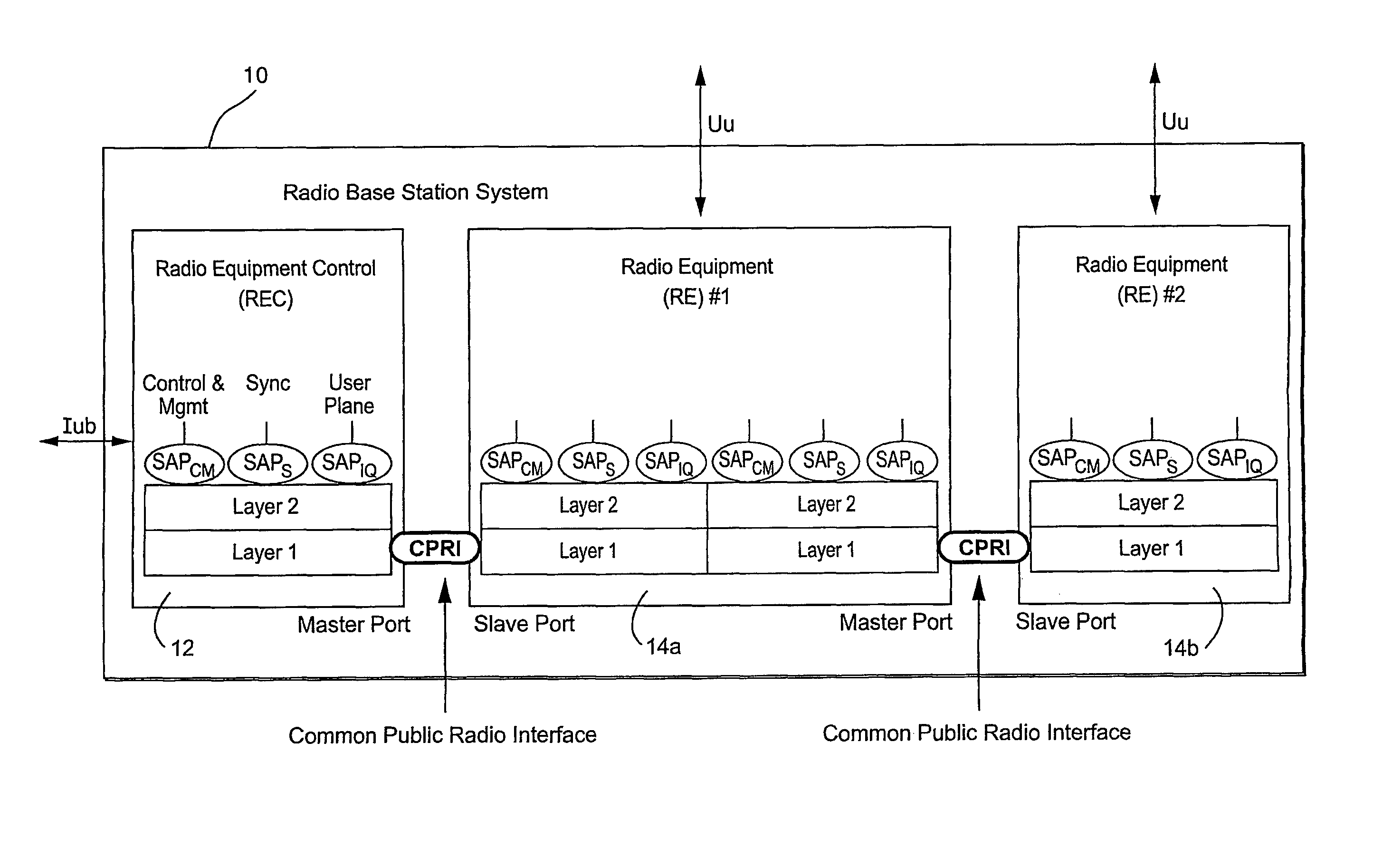 Interface, apparatus, and method for communication between a radio equipment control node and one or more remote radio equipment nodes